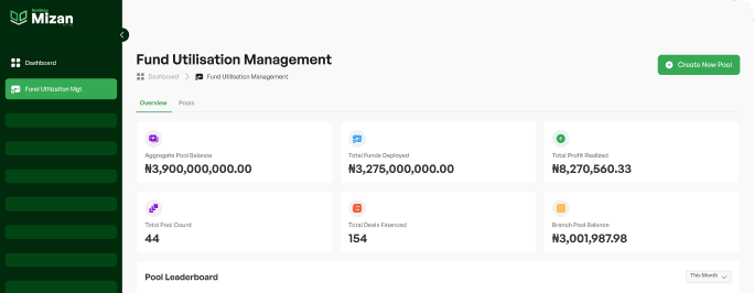 Mizan Dashboard Interface